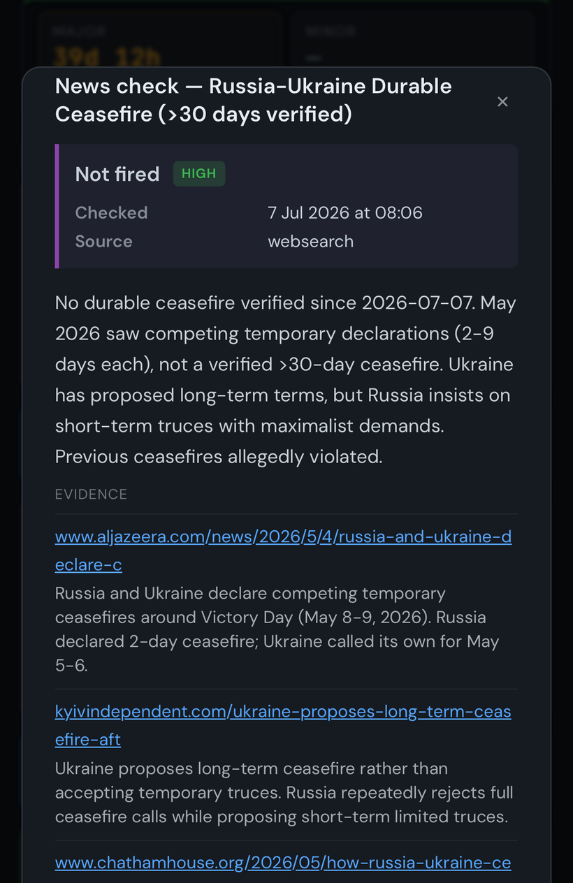 A reality check in the Trade Mate app: a news check testing whether a durable Russia–Ukraine ceasefire lasting over 30 days has been verified. The verdict is not fired, high confidence, with a written rationale and three cited sources — Al Jazeera, Kyiv Independent and Chatham House — each with a one-line summary.